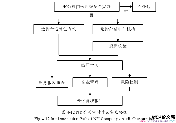 会计学论文参考