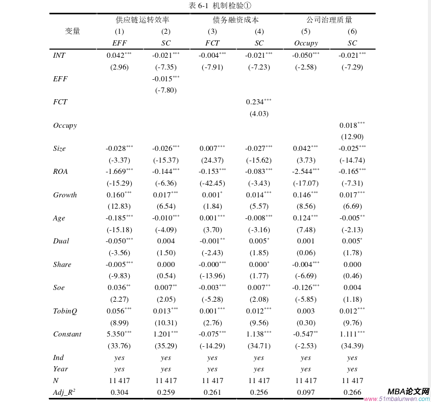 投资分析论文参考