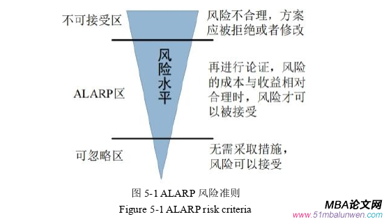项目管理论文参考