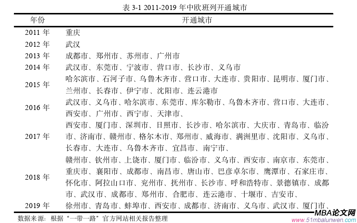 国际金融论文怎么写