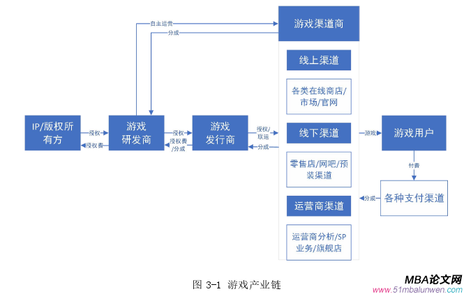 会计学论文怎么写